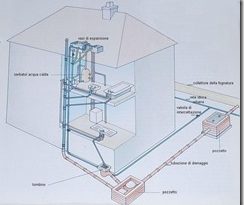schema-impianto-idraulico